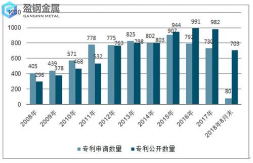 SKD11材质的保证函咋写-【统计】上半年国内模具